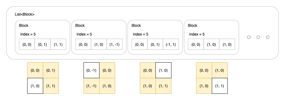 Block 클래스